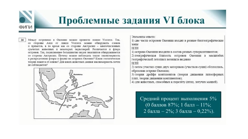 Файл:ГИА 2-024 по биологии. Анализ затруднений.pdf