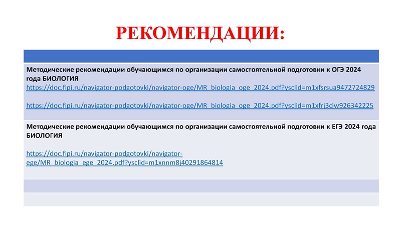 Файл:ГИА 2-024 по биологии. Анализ затруднений.pdf