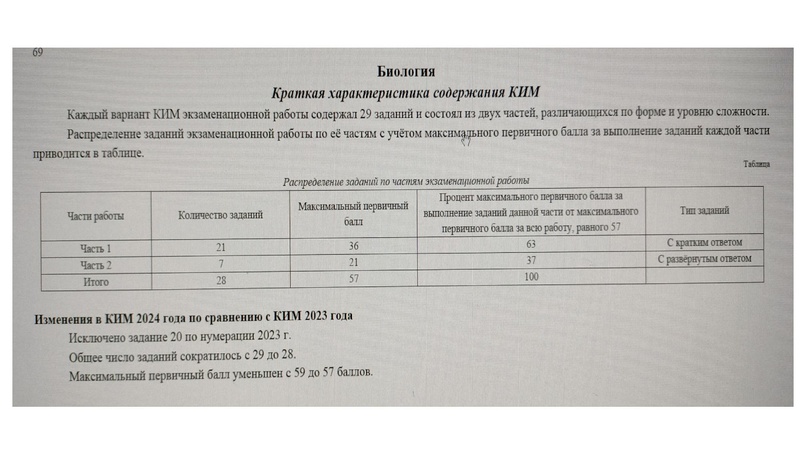 Файл:ГИА 2-024 по биологии. Анализ затруднений.pdf
