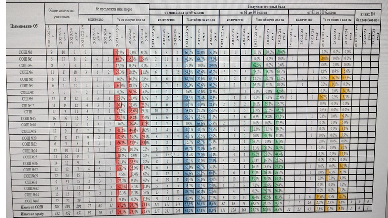 Файл:ГИА 2-024 по биологии. Анализ затруднений.pdf
