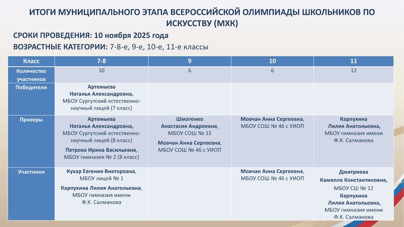 Файл:ГМО 2 ИЗО 15.12.2025 с дополнениями.pdf