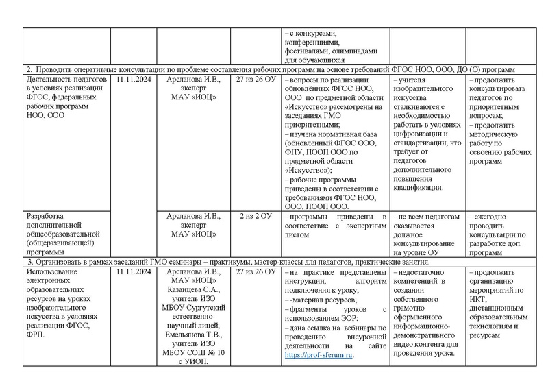 Файл:Отчет ГМО учителей ИЗО за 2024-2025 учебный год.pdf