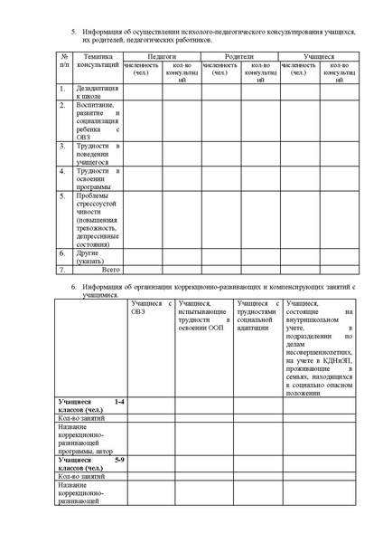 Файл:Отчет по ППМС помощи ОУ и ДОУ.pdf
