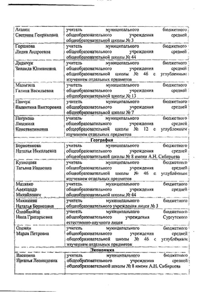 Файл:Приказ о составе ПМК 2014-2015 уч. г.pdf