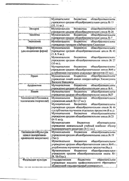 Файл:Приказ о составе ПМК 2014-2015 уч. г.pdf