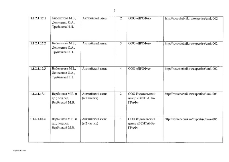 Файл:Приказ № 632 от 22.11.2019.pdf