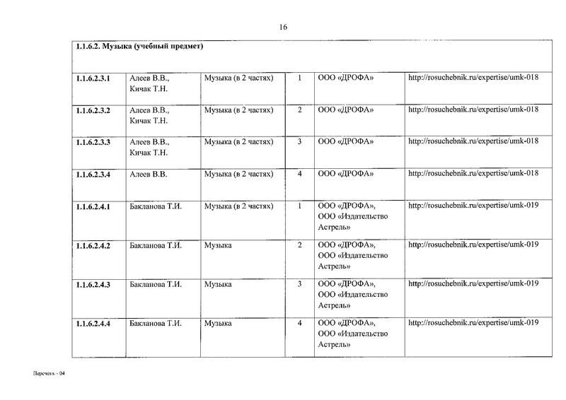 Файл:Приказ № 632 от 22.11.2019.pdf