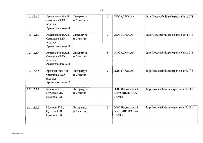 Файл:Приказ № 632 от 22.11.2019.pdf