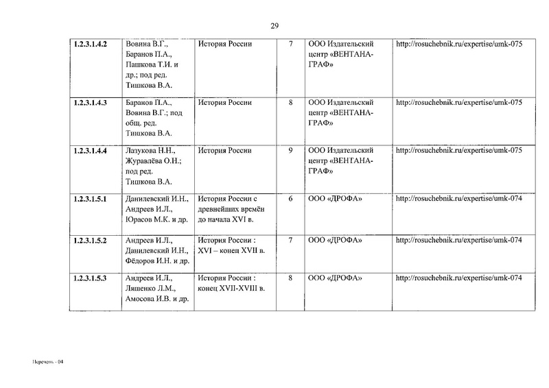 Файл:Приказ № 632 от 22.11.2019.pdf