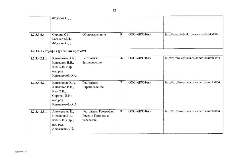Файл:Приказ № 632 от 22.11.2019.pdf