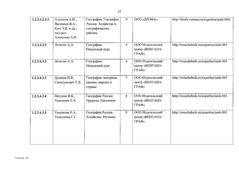 Файл:Приказ № 632 от 22.11.2019.pdf
