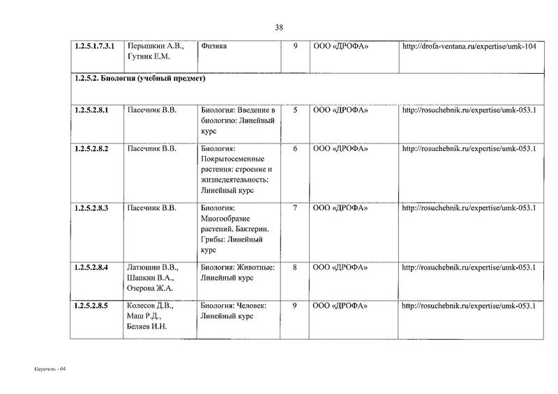 Файл:Приказ № 632 от 22.11.2019.pdf