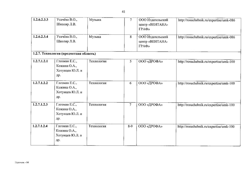 Файл:Приказ № 632 от 22.11.2019.pdf