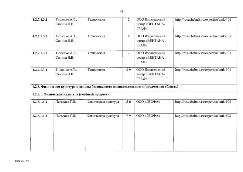Файл:Приказ № 632 от 22.11.2019.pdf