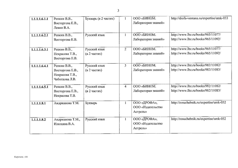 Файл:Приказ № 632 от 22.11.2019.pdf
