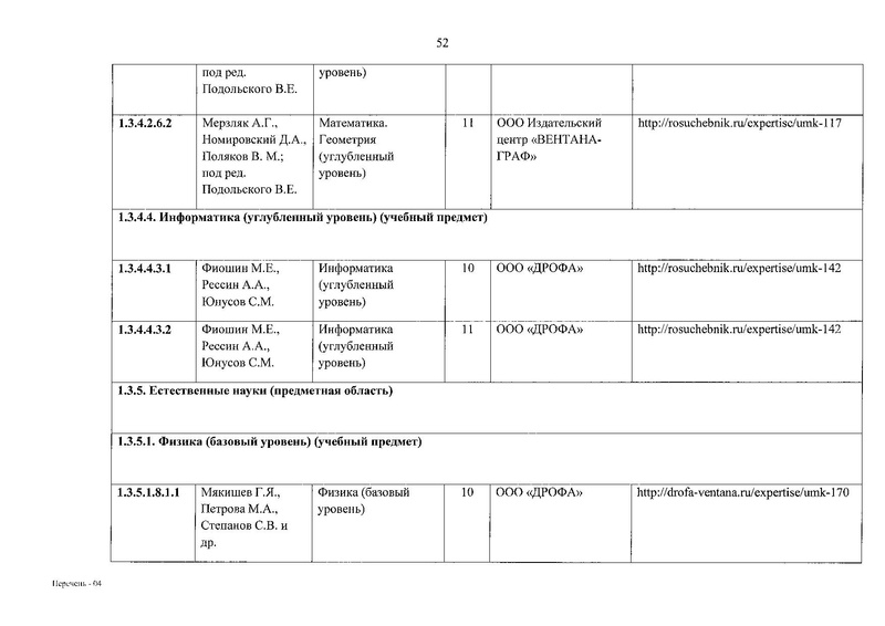 Файл:Приказ № 632 от 22.11.2019.pdf