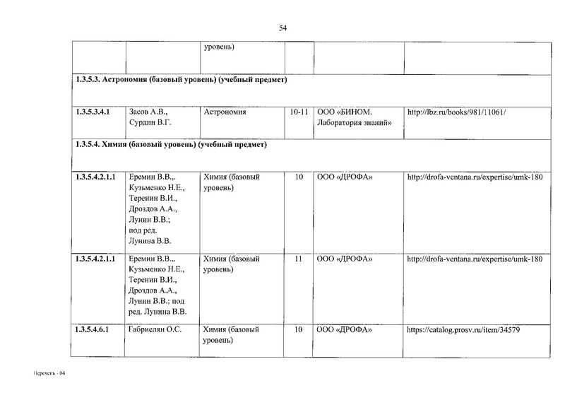 Файл:Приказ № 632 от 22.11.2019.pdf