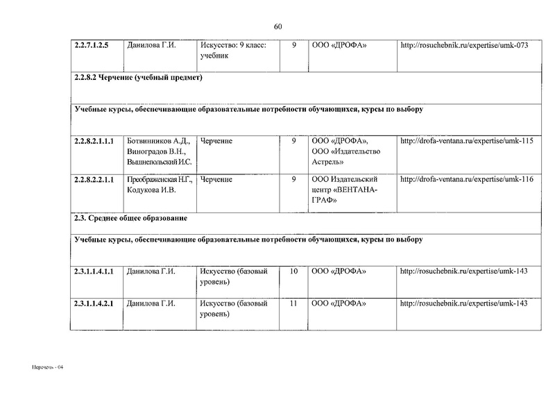 Файл:Приказ № 632 от 22.11.2019.pdf