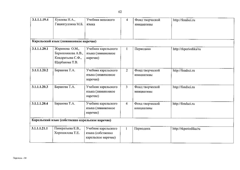 Файл:Приказ № 632 от 22.11.2019.pdf