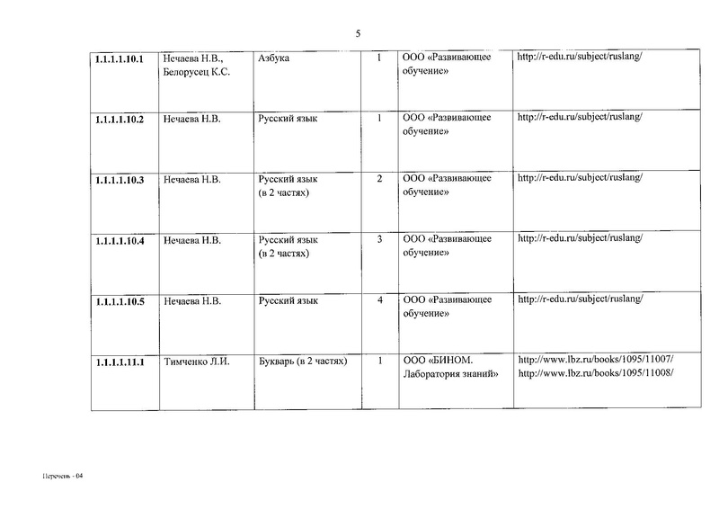 Файл:Приказ № 632 от 22.11.2019.pdf