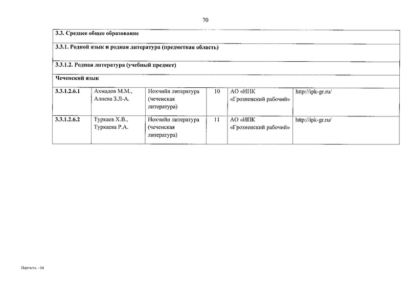 Файл:Приказ № 632 от 22.11.2019.pdf