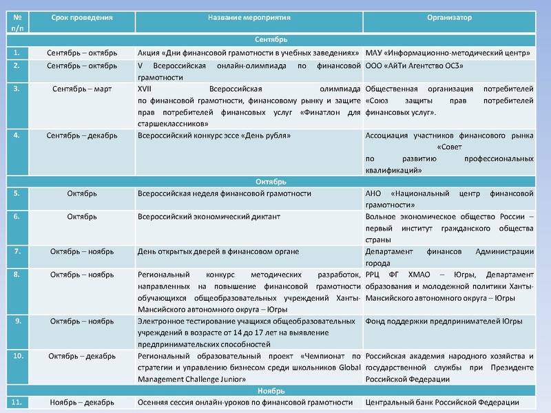 Файл:Результаты участия ФГ.pdf