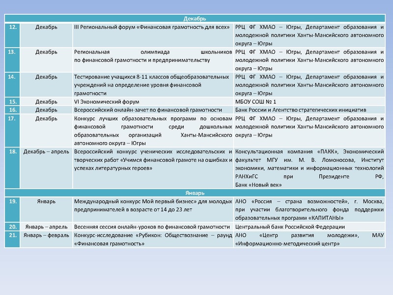 Файл:Результаты участия ФГ.pdf