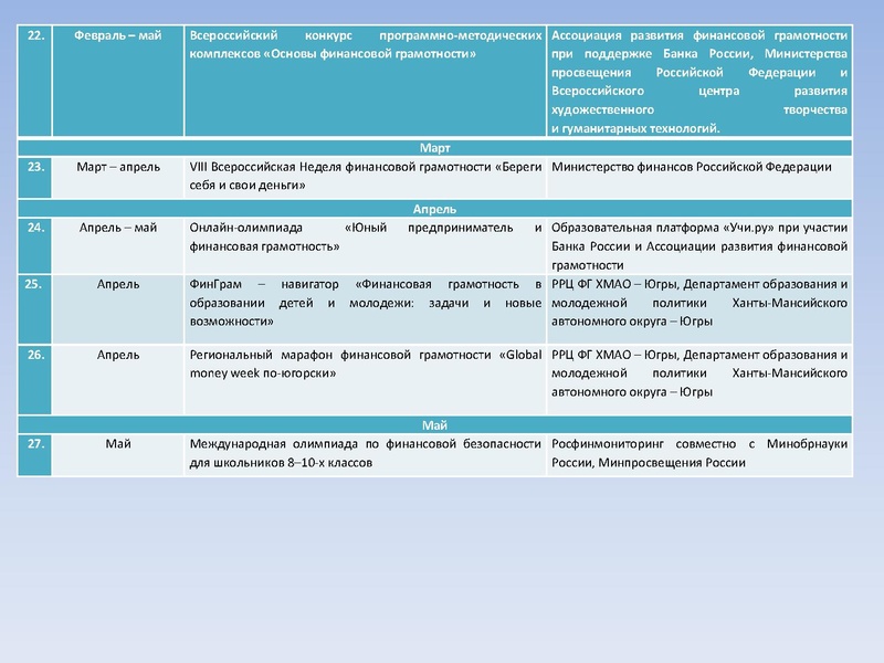 Файл:Результаты участия ФГ.pdf