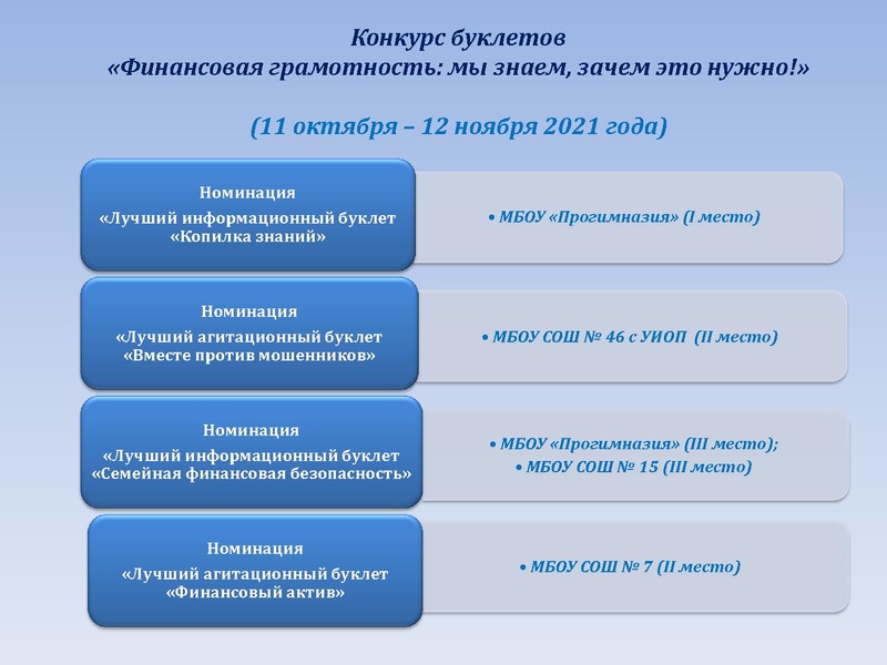 Файл:Результаты участия ФГ.pdf