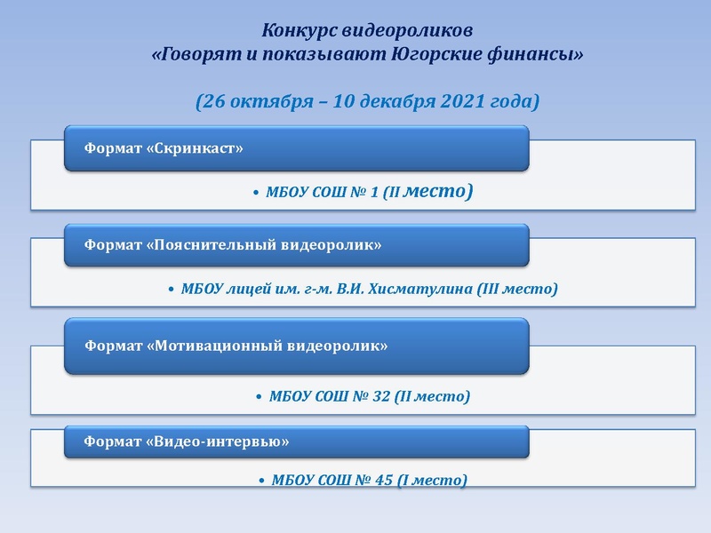 Файл:Результаты участия ФГ.pdf