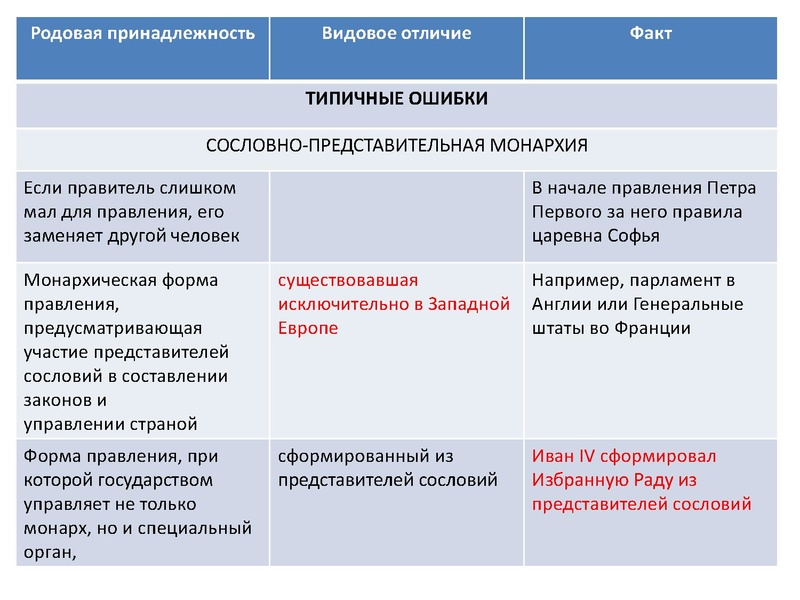 Файл:Типичные ошибки при выполнении заданий в ЕГЭ по истории.pdf