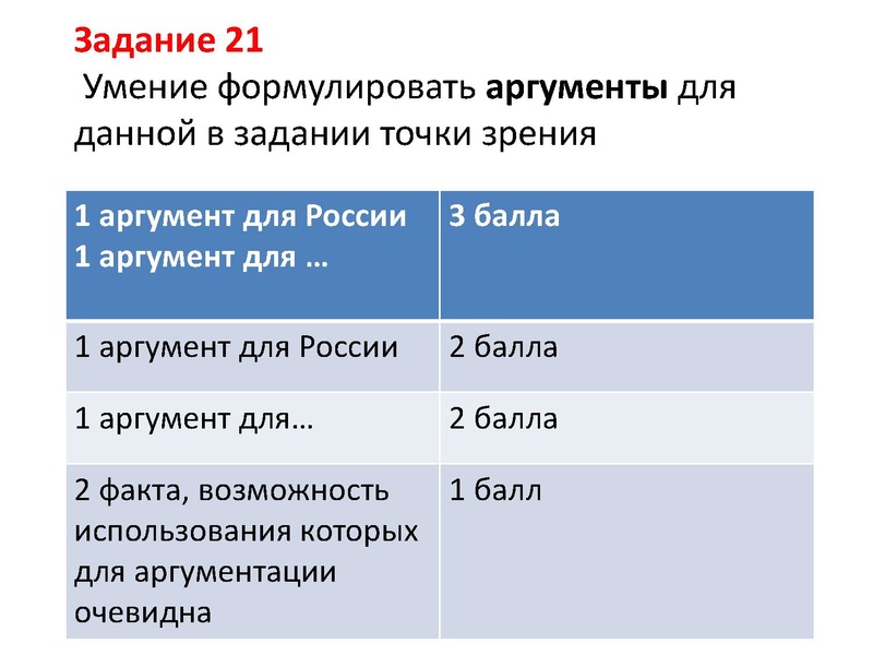 Файл:Типичные ошибки при выполнении заданий в ЕГЭ по истории.pdf