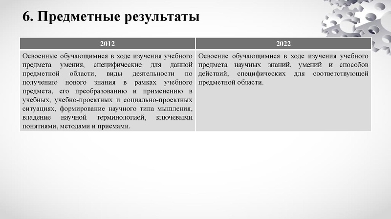 Файл:1. ФГОС СОО изменения 2022 Л.Х.Раимбакиева.pdf