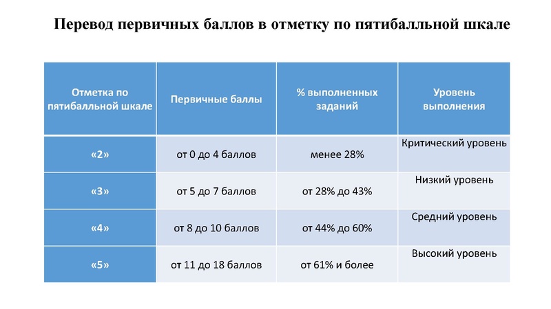 Файл:2. Агалец СГ РДР.pdf