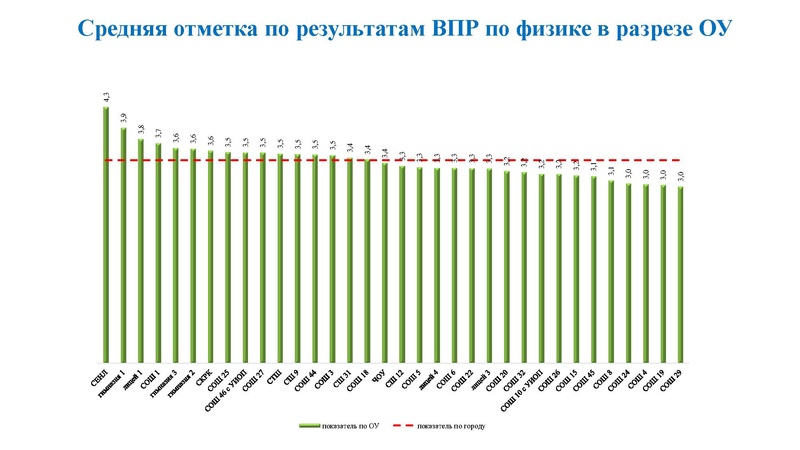 Файл:2. Агалец СГ РДР.pdf