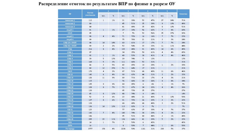 Файл:2. Агалец СГ РДР.pdf
