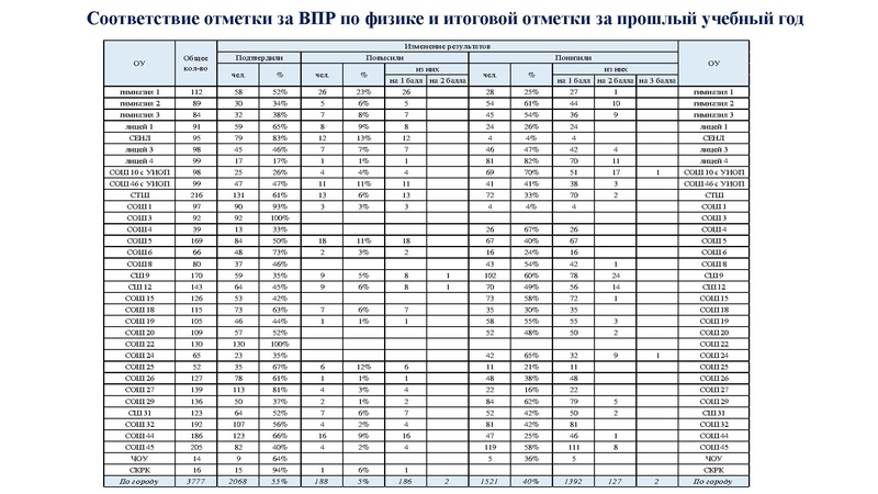 Файл:2. Агалец СГ РДР.pdf