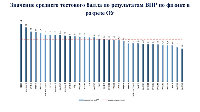 Файл:2. Агалец СГ РДР.pdf