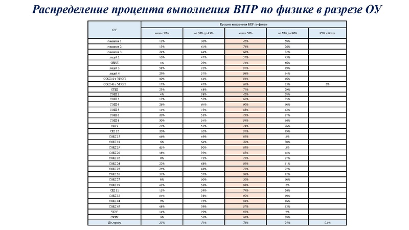 Файл:2. Агалец СГ РДР.pdf