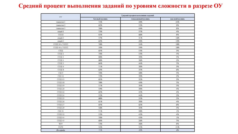 Файл:2. Агалец СГ РДР.pdf