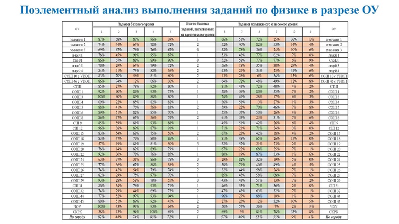 Файл:2. Агалец СГ РДР.pdf