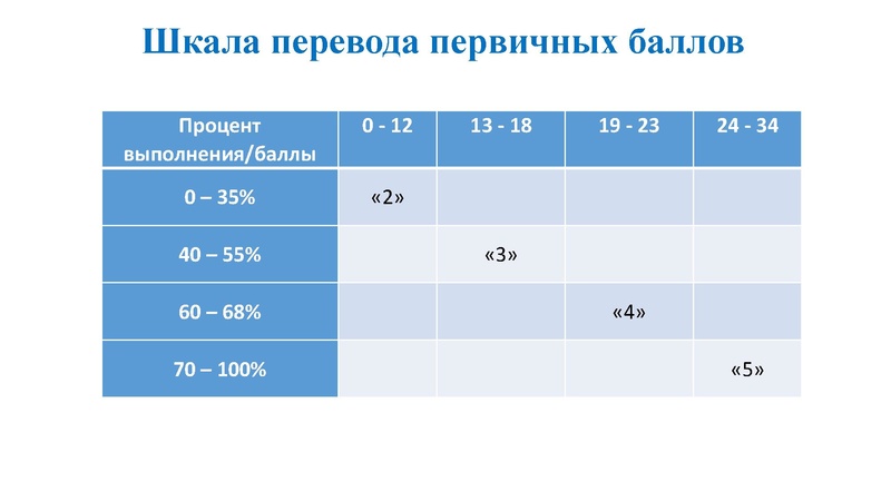 Файл:2. Агалец СГ РДР.pdf