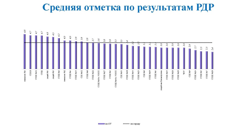 Файл:2. Агалец СГ РДР.pdf
