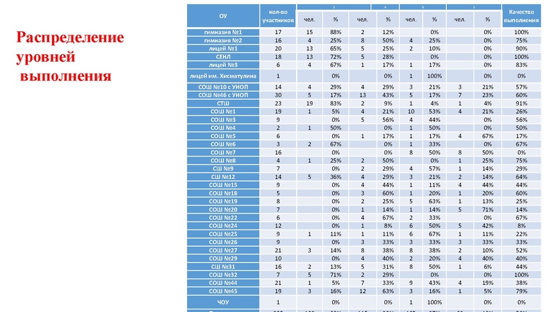 Файл:2. Агалец СГ РДР.pdf