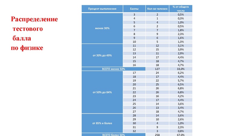 Файл:2. Агалец СГ РДР.pdf