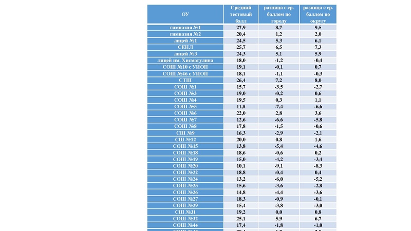 Файл:2. Агалец СГ РДР.pdf