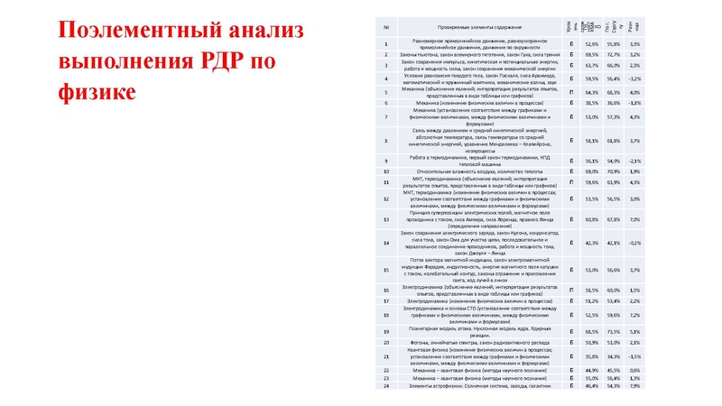 Файл:2. Агалец СГ РДР.pdf