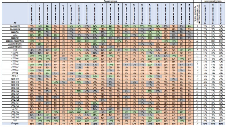 Файл:2. Агалец СГ РДР.pdf