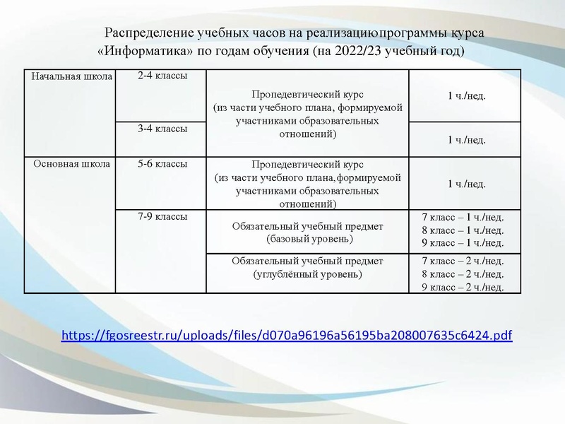 Файл:3. О преподавании учебного предмета Информатика 13.10.2022.pdf