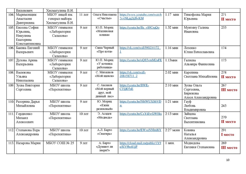 Файл:ИТОГИ КОНКУРСА чтецов ПОР-2021.pdf